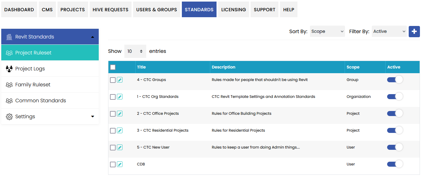 HIVE Standards Rulesets